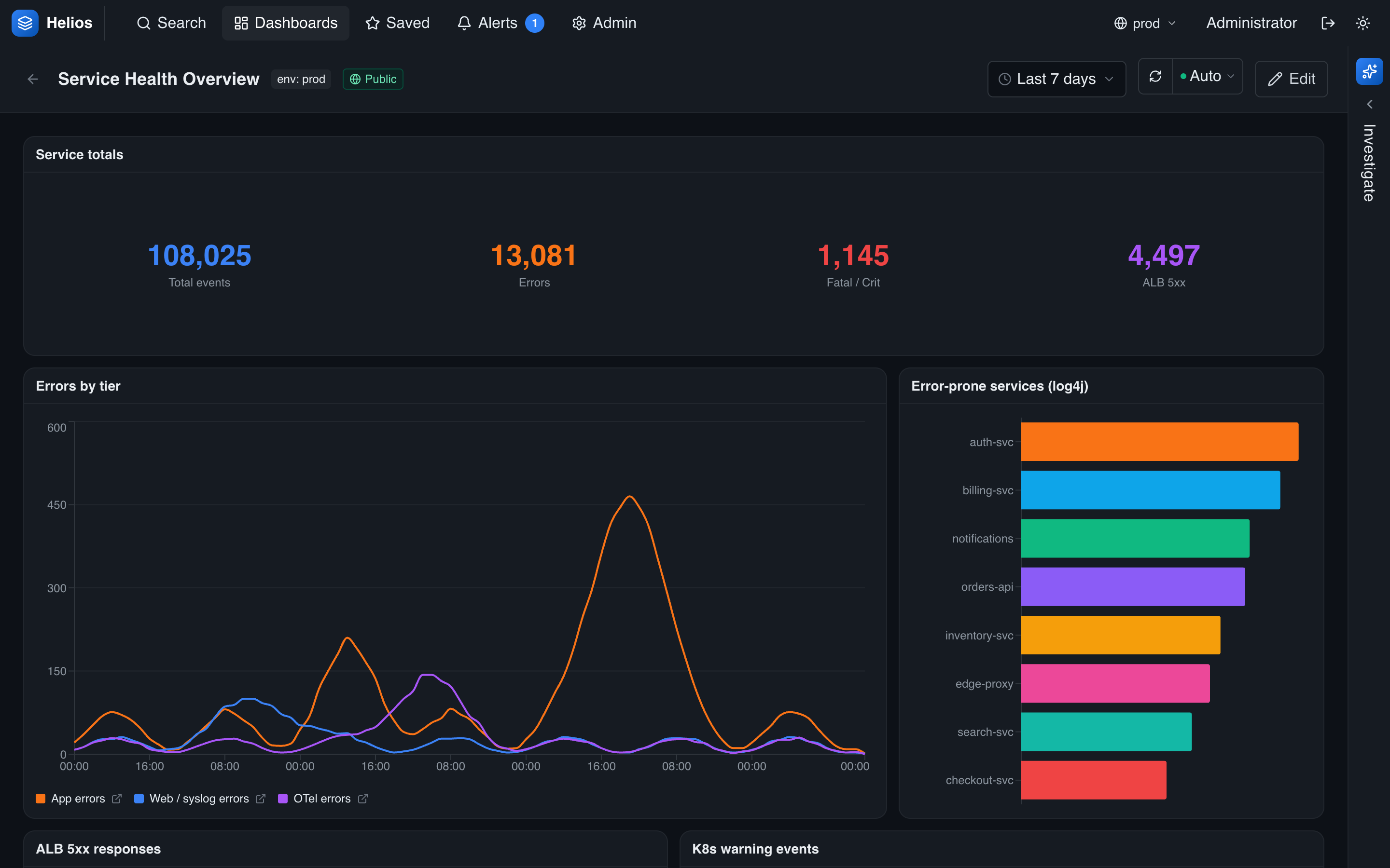 A service-health dashboard with stat, time-series, and top-values widgets
