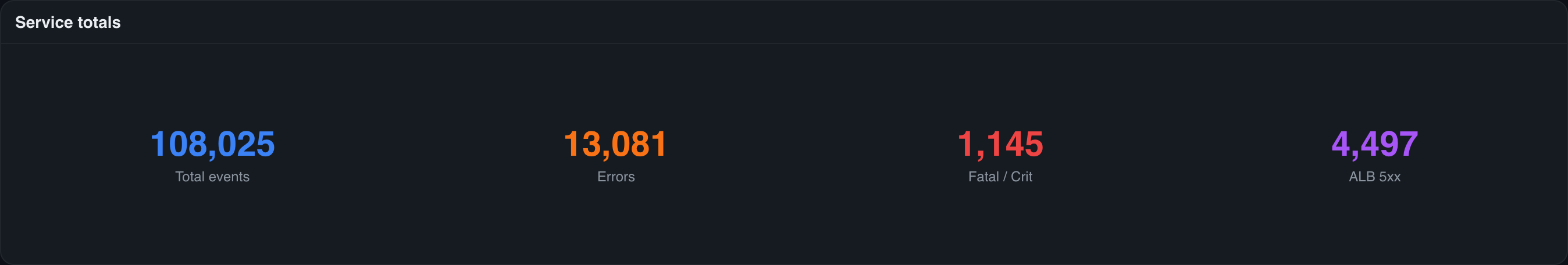 A stat widget showing several colored metrics side by side